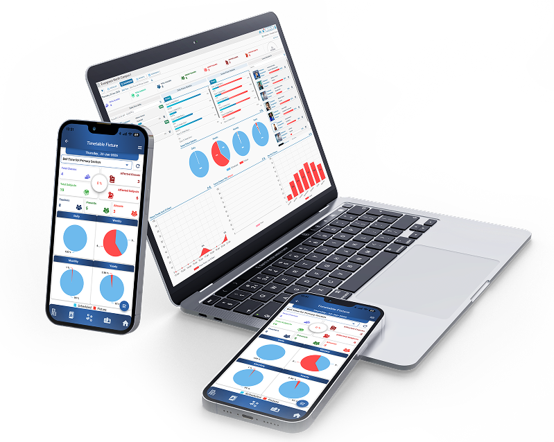 Master, Class & Teacher Timetables